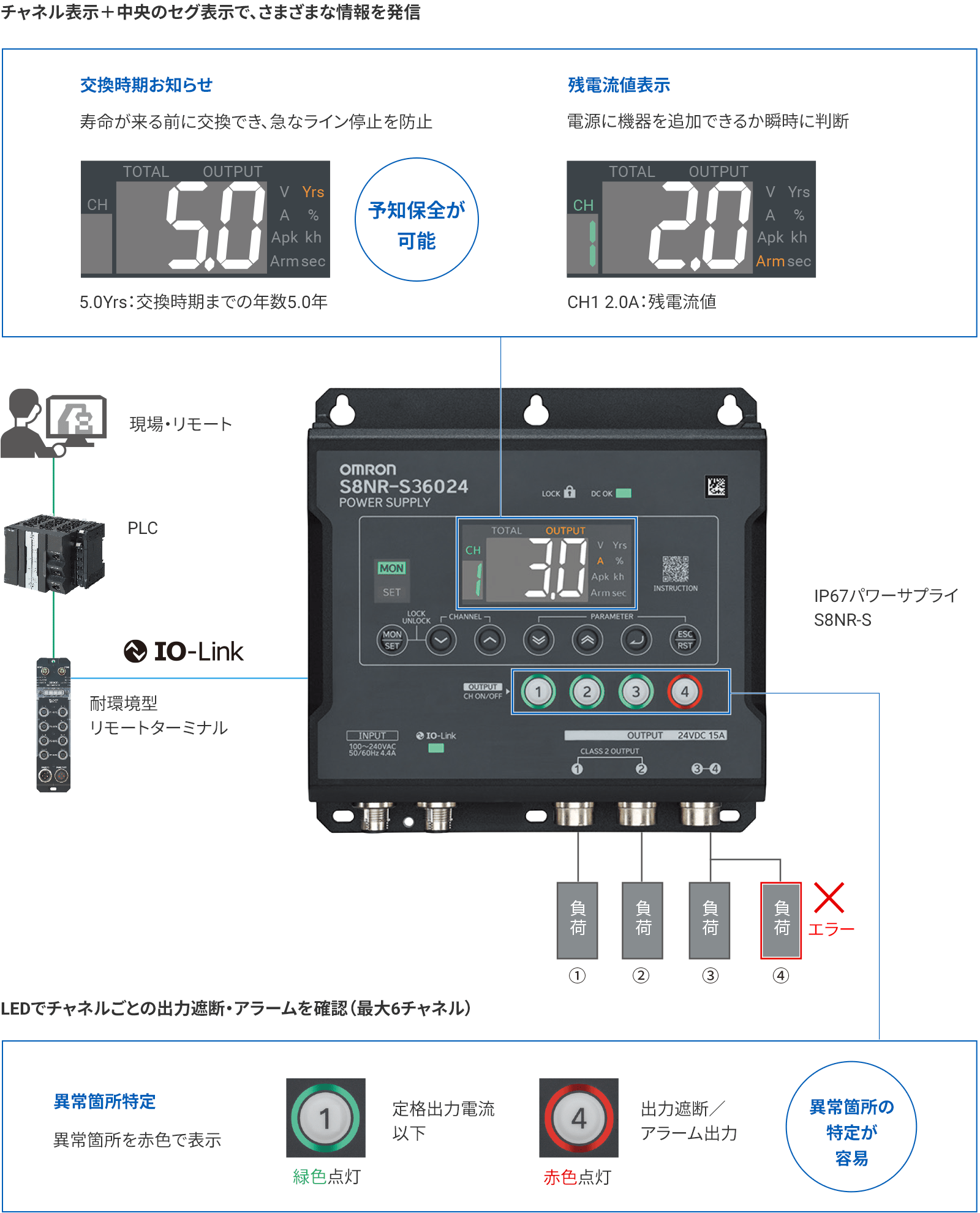 【保全】機器・配線状態を可視化し、異常箇所の特定が簡単、ダウンタイム低減を実現