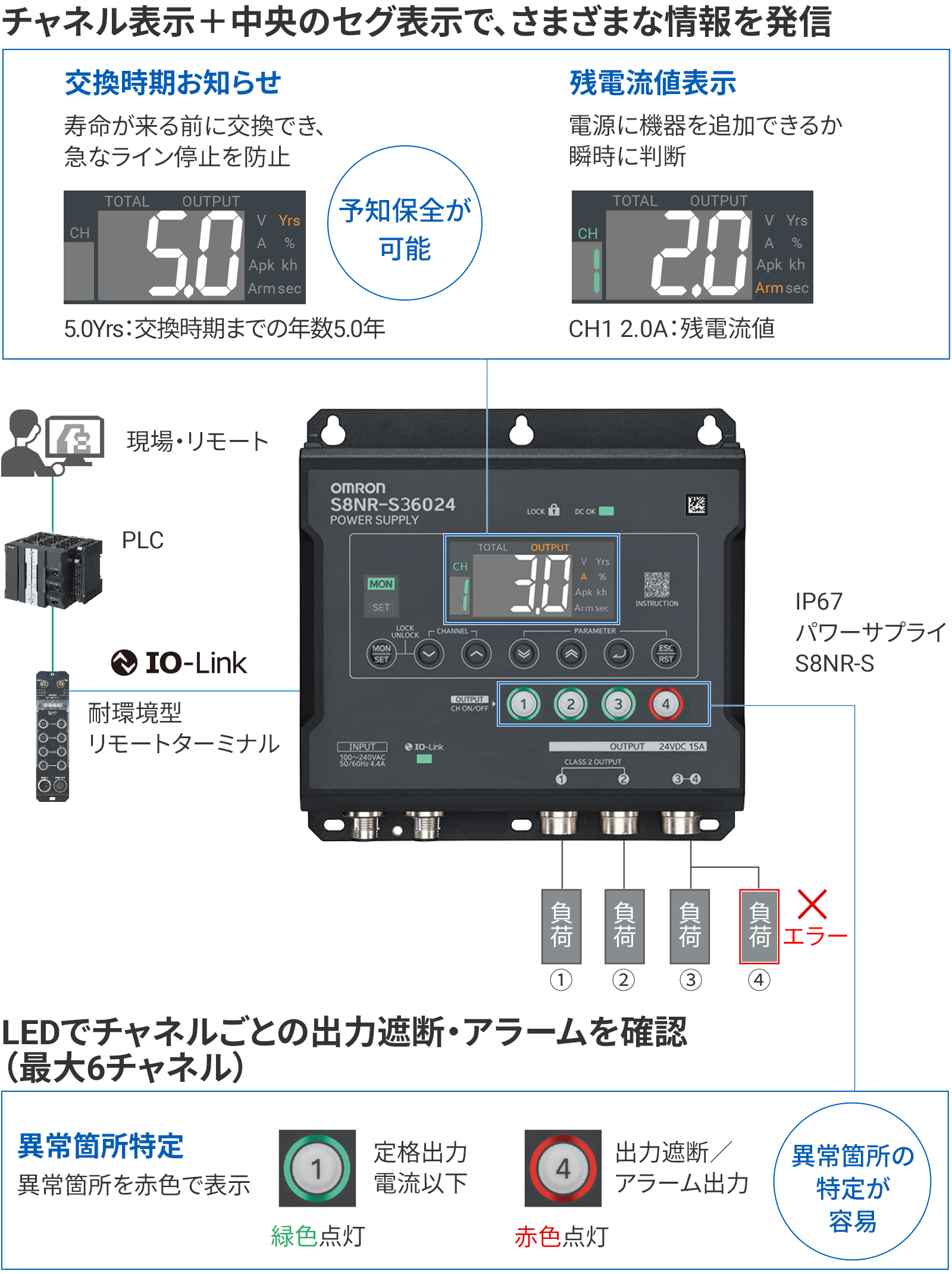 【保全】機器・配線状態を可視化し、異常箇所の特定が簡単、ダウンタイム低減を実現