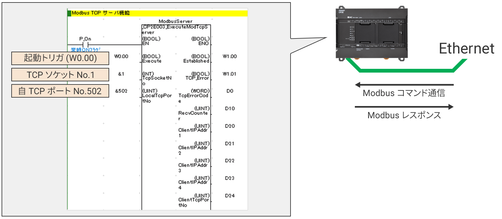 Modbus TCPサーバ
