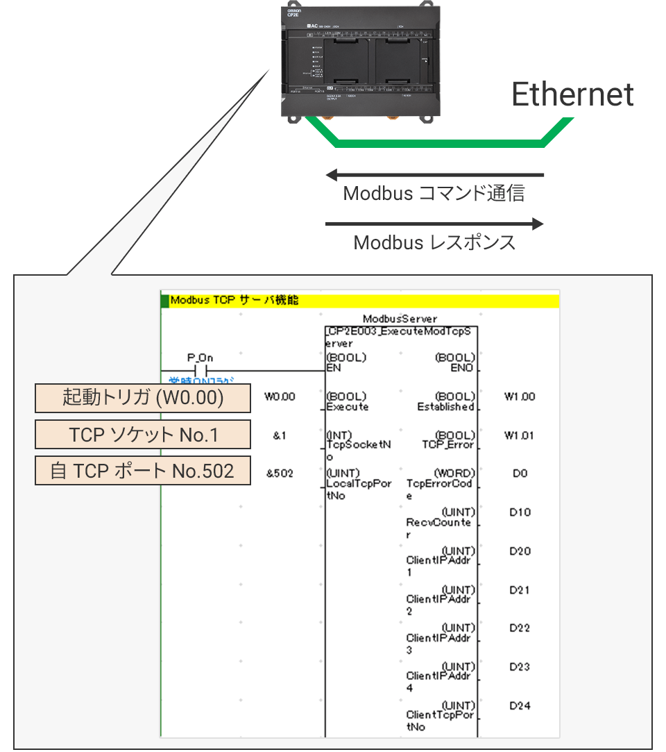 Modbus TCPサーバ