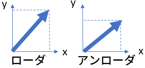 直線補間