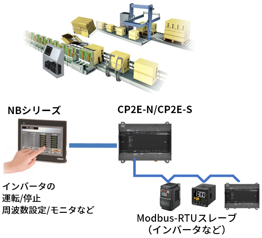 Modbus RTUマスタ