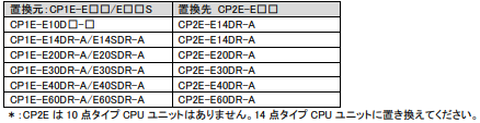 CP1E→CP2E置き換え表