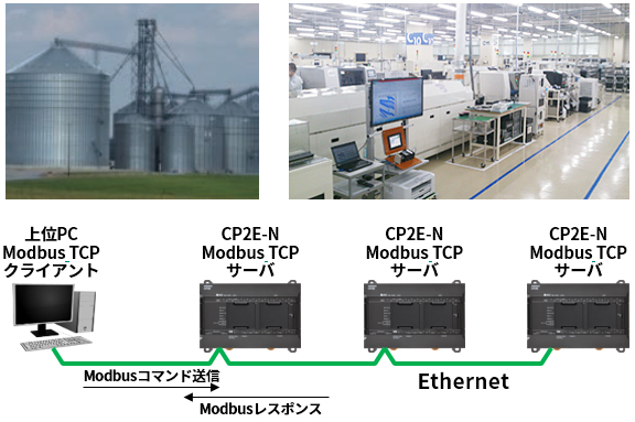 Modbus TCPサーバ
