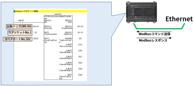 Modbus TCPサーバ