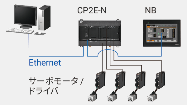 位置決め 4軸