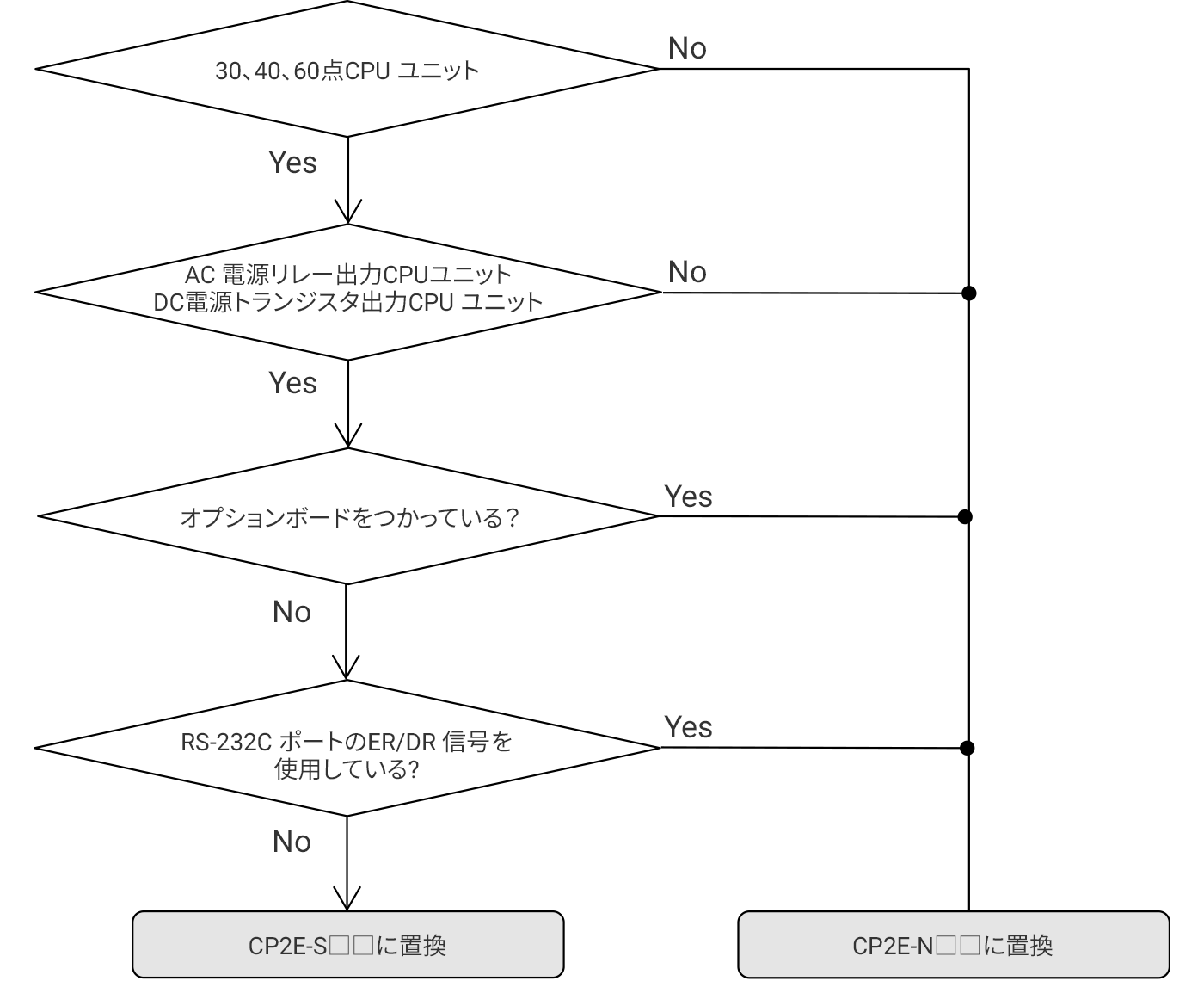 使用ユニット等により、置き換え形式が異なります。