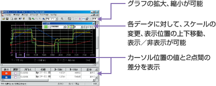 データトレースの結果