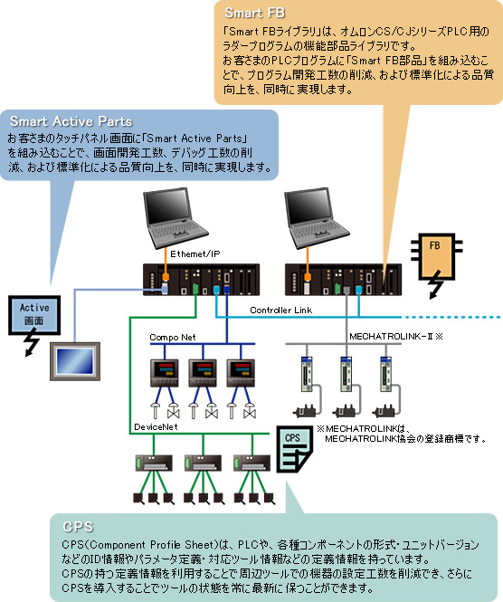 CX-One全体を支えるしくみ