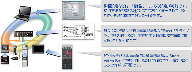 プラグ＆ワーク　【制御基盤をつなげば使える】