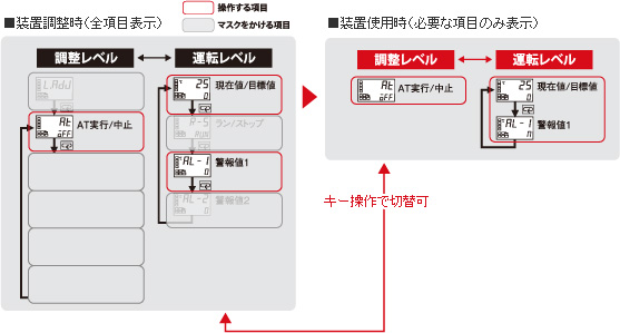 パラメータマスク機能