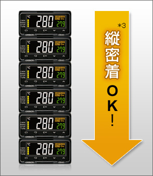 縦・横密着取付で装置をさらに小型化