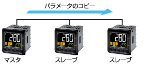 設定パラメータをスレーブに対してコピー可能