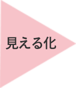 見える化