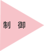 制御