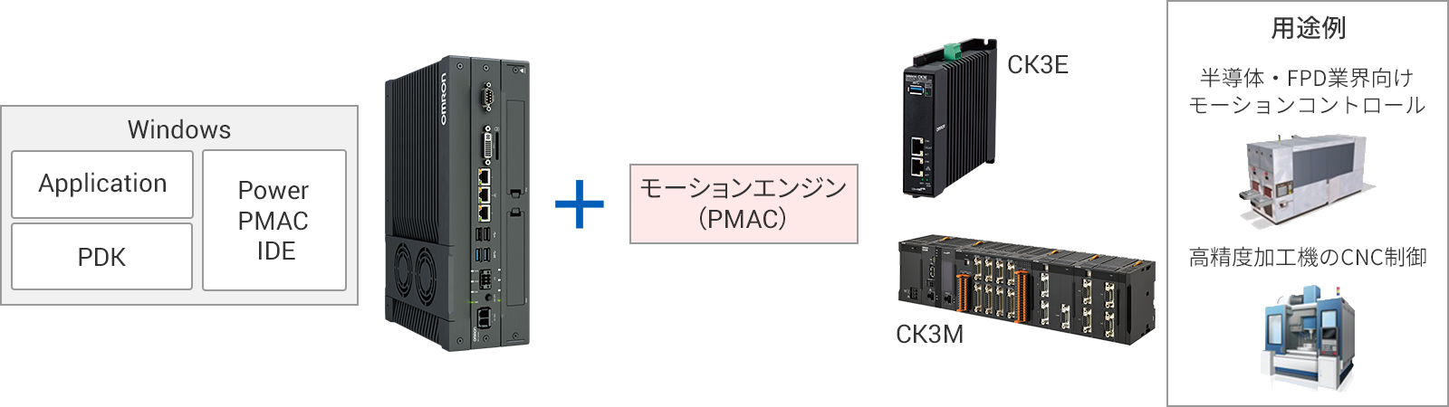 多軸モーション機能と連携すると