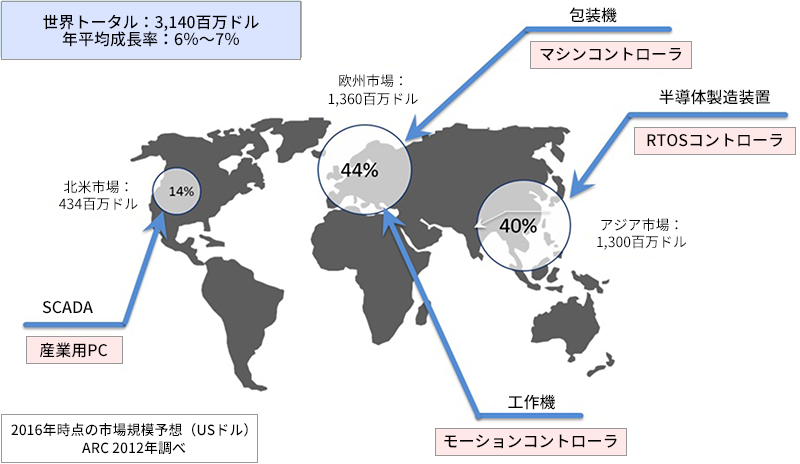 オムロンのIPC、「変化」への打ち手