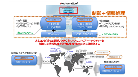 ［講演動画］製造現場IoT化の未来を拓くソリューション