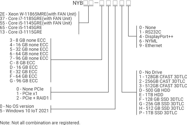 Box type(NYB) ラインナップ