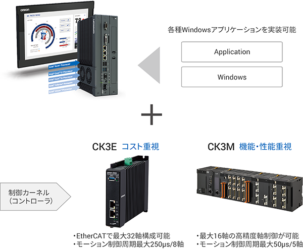 産業用PCプラットフォーム