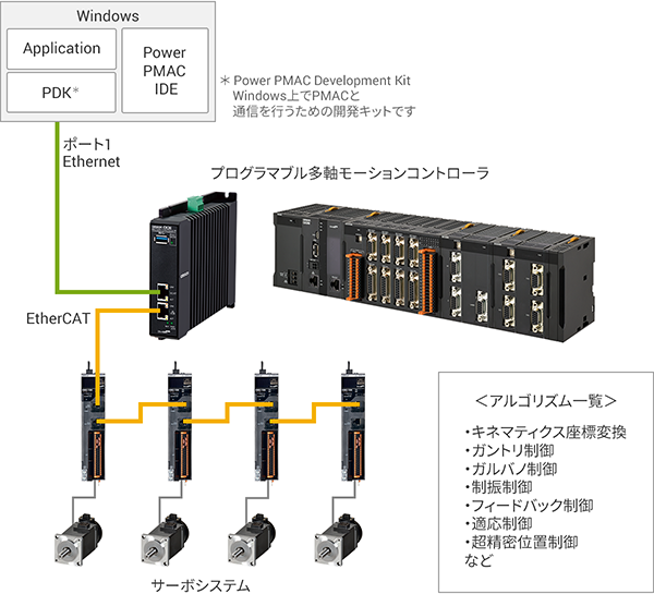 産業用PCプラットフォーム