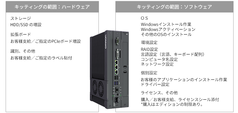 キッティング サービス内容