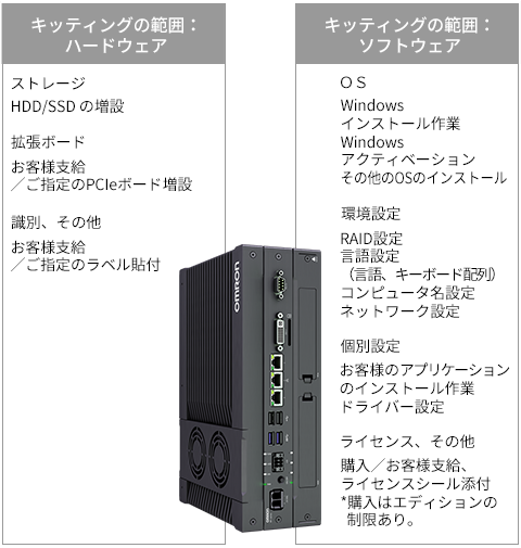 キッティング サービス内容