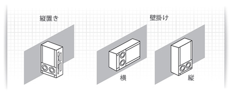 産業用ボックスPCの多彩な取り付け方向