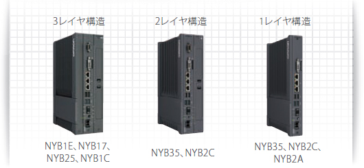 産業用ボックス型PCの外形