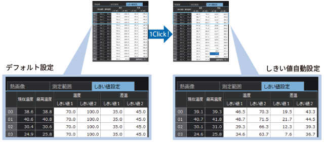 自動しきい値設定アルゴリズム