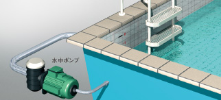 水中ポンプの過負荷と空転監視