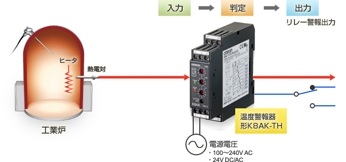 温度警報器の例