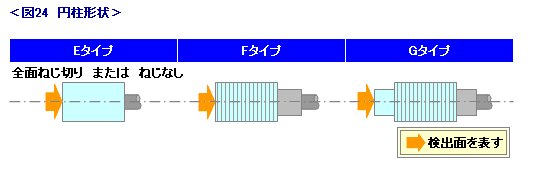 磁気形近接センサ（種類） : オムロン制御機器