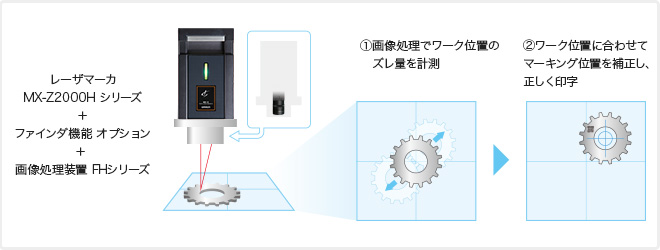 ダイレクトファインダリング機能の適用例