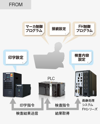 ダイレクトファインダリング機能がない場合