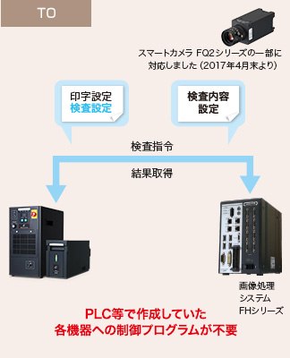 ダイレクトファインダリング機能搭載の場合