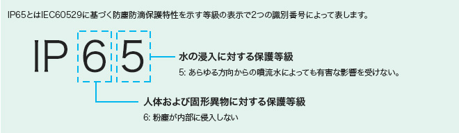 IP65とは