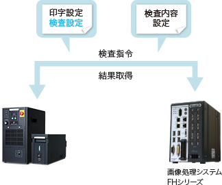 ダイレクトファインダリンク機能