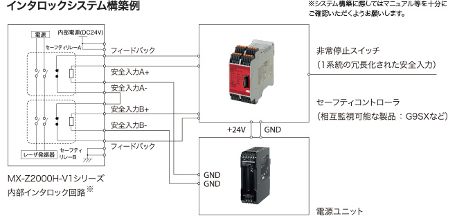 インタロックシステム構築例