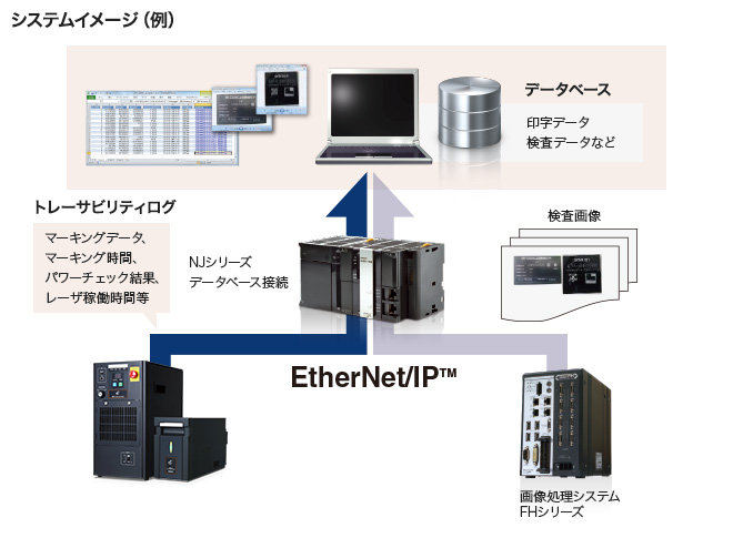 システムイメージ（例）