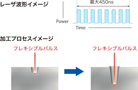 オムロン レーザ（EEモード）