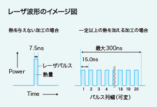 レーザ波形のイメージ図