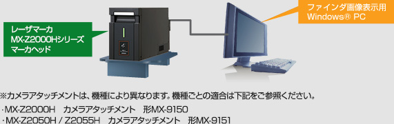 ファインダ機能解説図