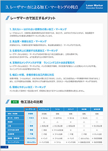 レーザマーカまるわかり読本 掲載イメージ