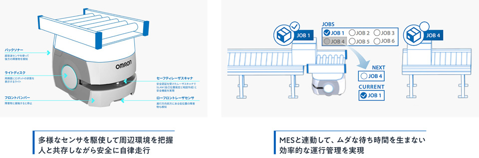 多様なセンサを駆使して安全確保、MESと連携して生産性向上