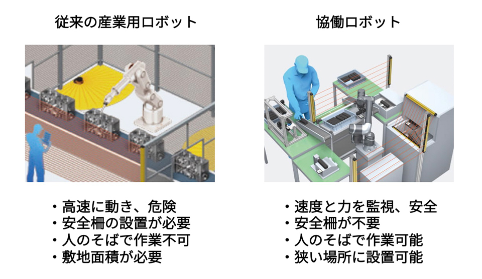 協働ロボット導入のポイントやメリット