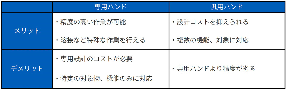 専用ハンドと汎用ハンドの違い