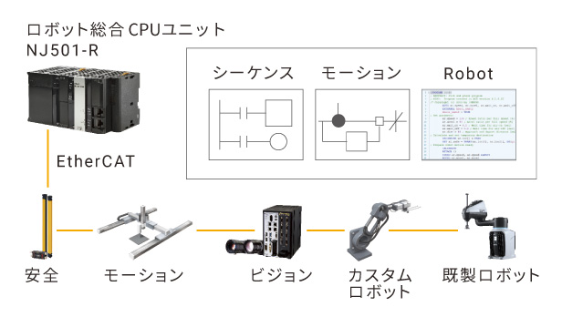 エンドエフェクタの機能を最大化するために考慮すべきポイント