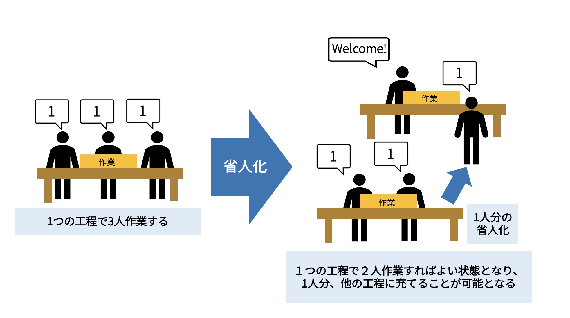 省人化とは