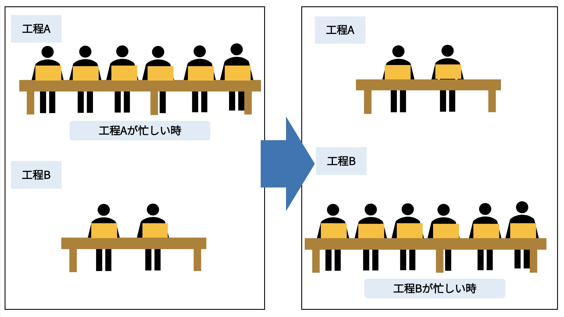 省人化とは